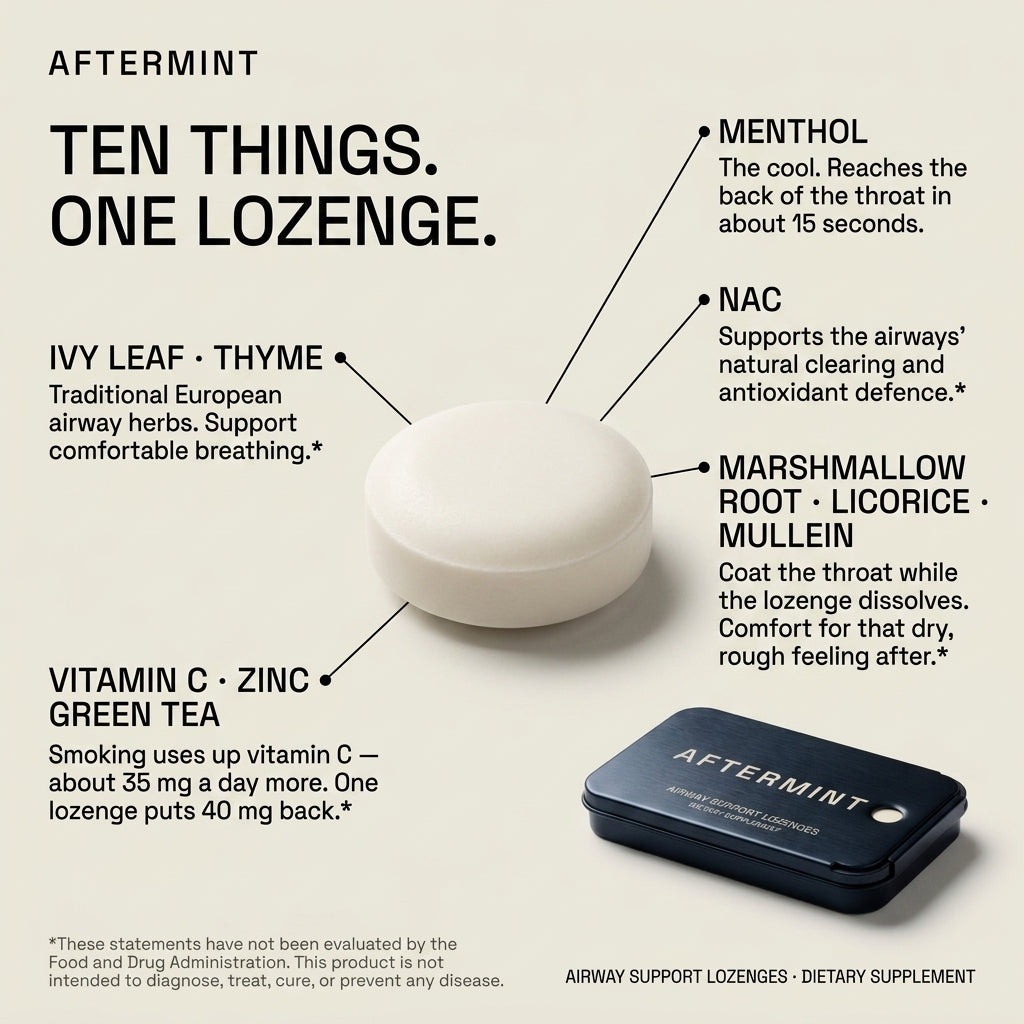 Aftermint — Airway Support Lozenges, After You Smoke
