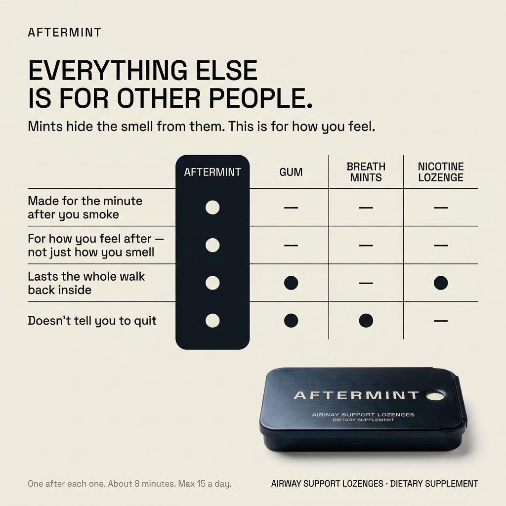 Aftermint — Airway Support Lozenges, After You Smoke