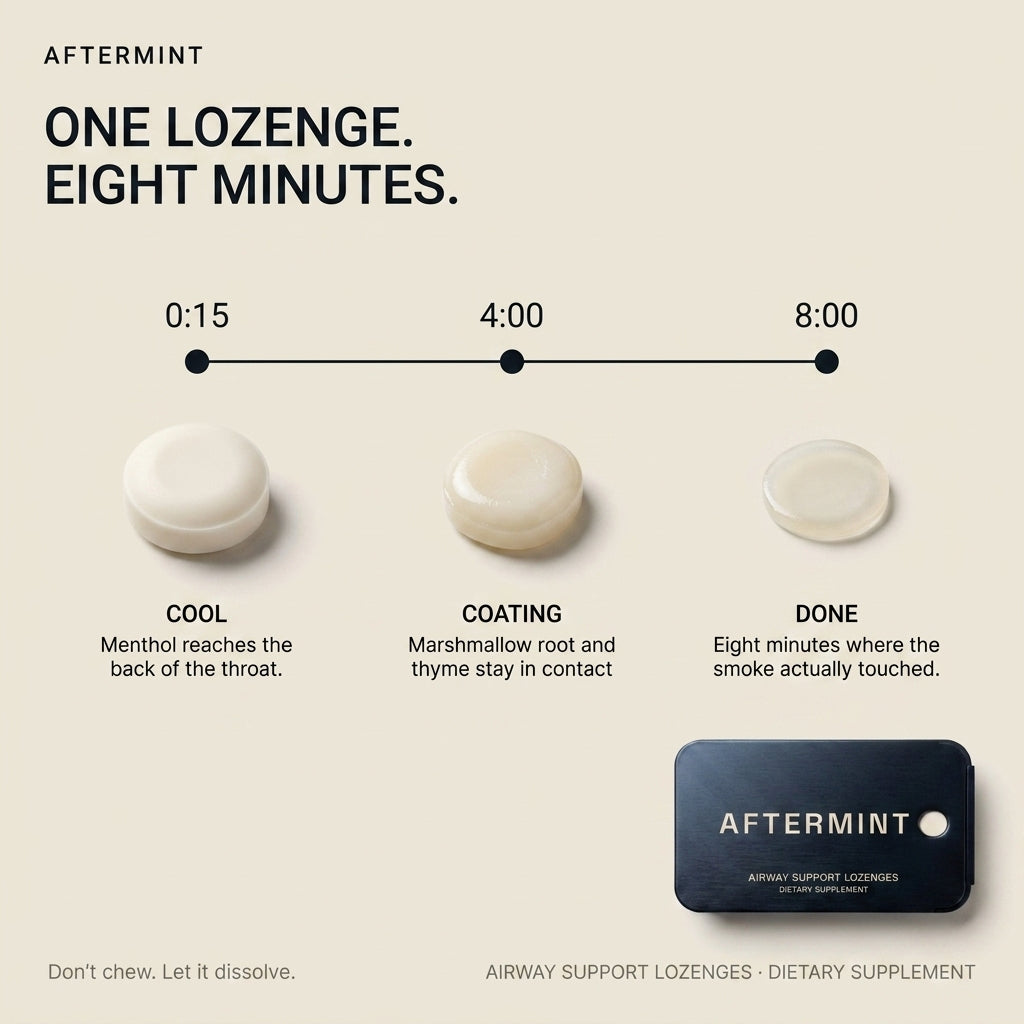 Aftermint — Airway Support Lozenges, After You Smoke
