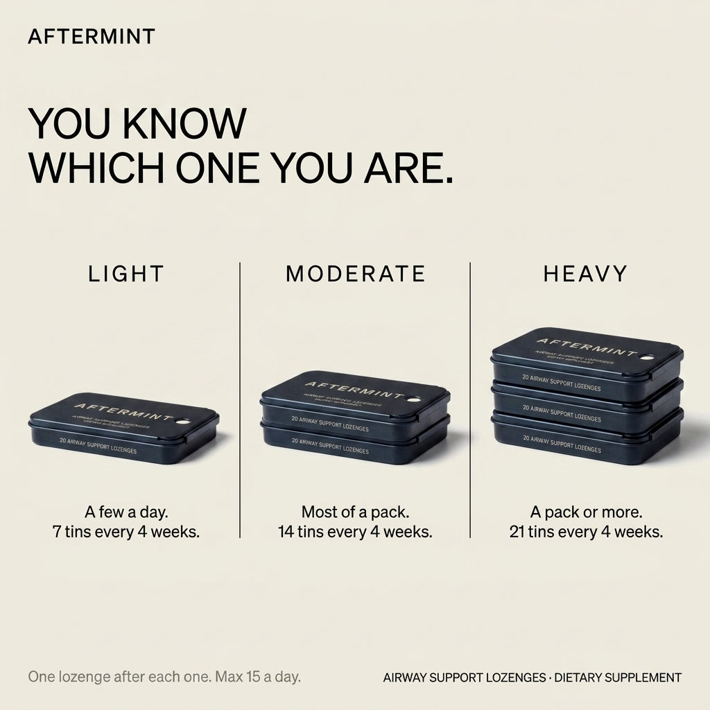 Aftermint — Airway Support Lozenges, After You Smoke